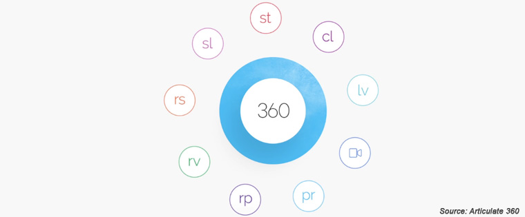 表达故事情节360  - 全面审查