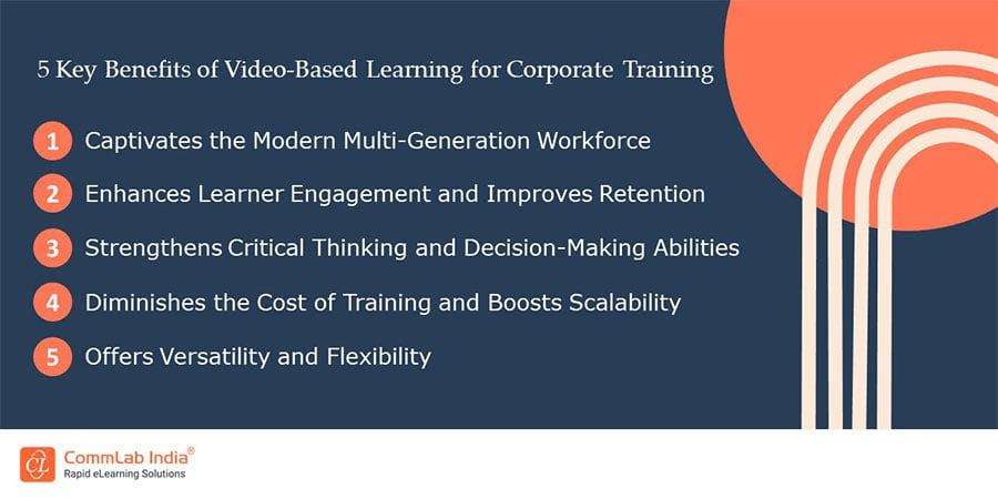 Video-Based Learning — 5 Popular Trends to Watch Out