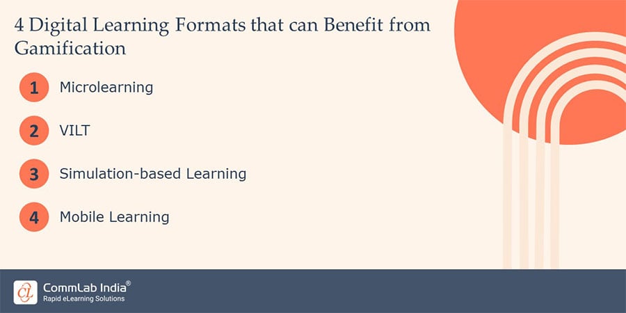 Digital Learning Formats