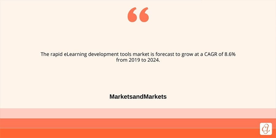 Future of Rapid eLearning Development