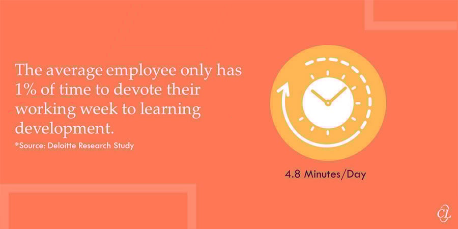 eLearning Statistic by Deloitte Research Study