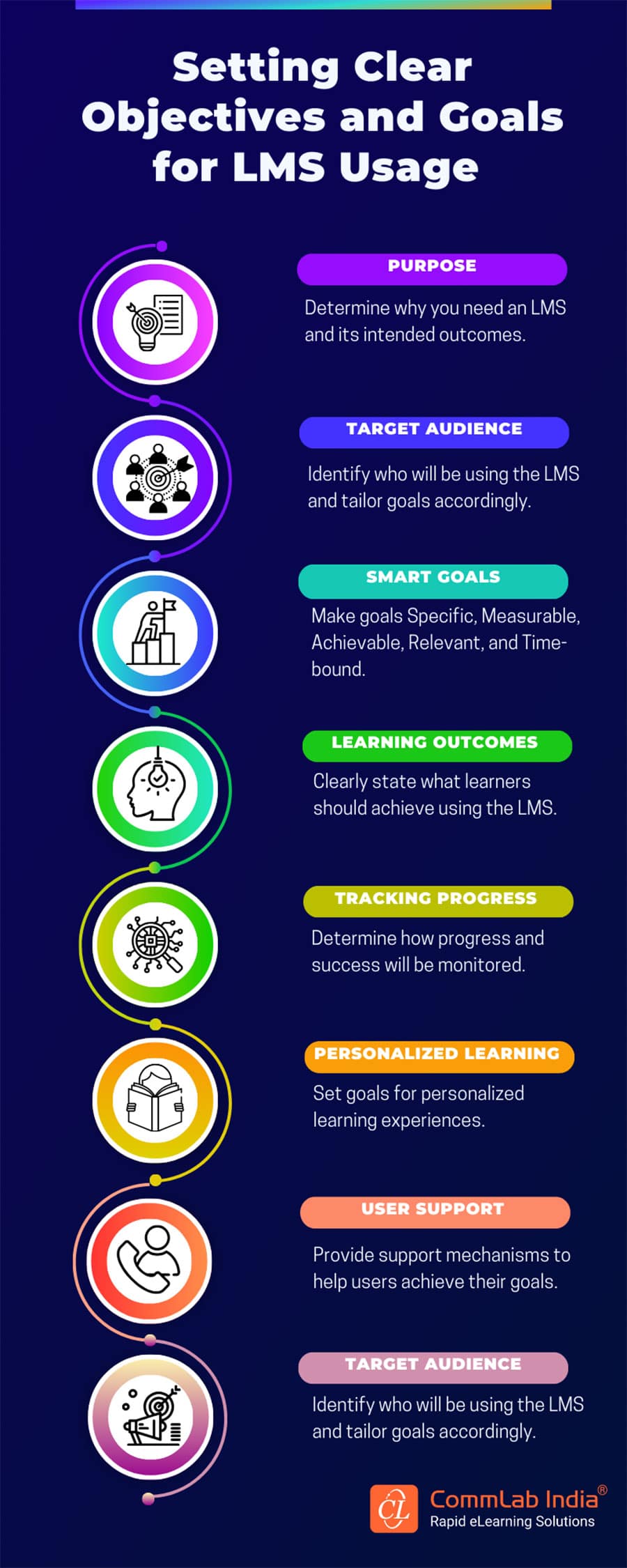 设置清晰目标LMS使用