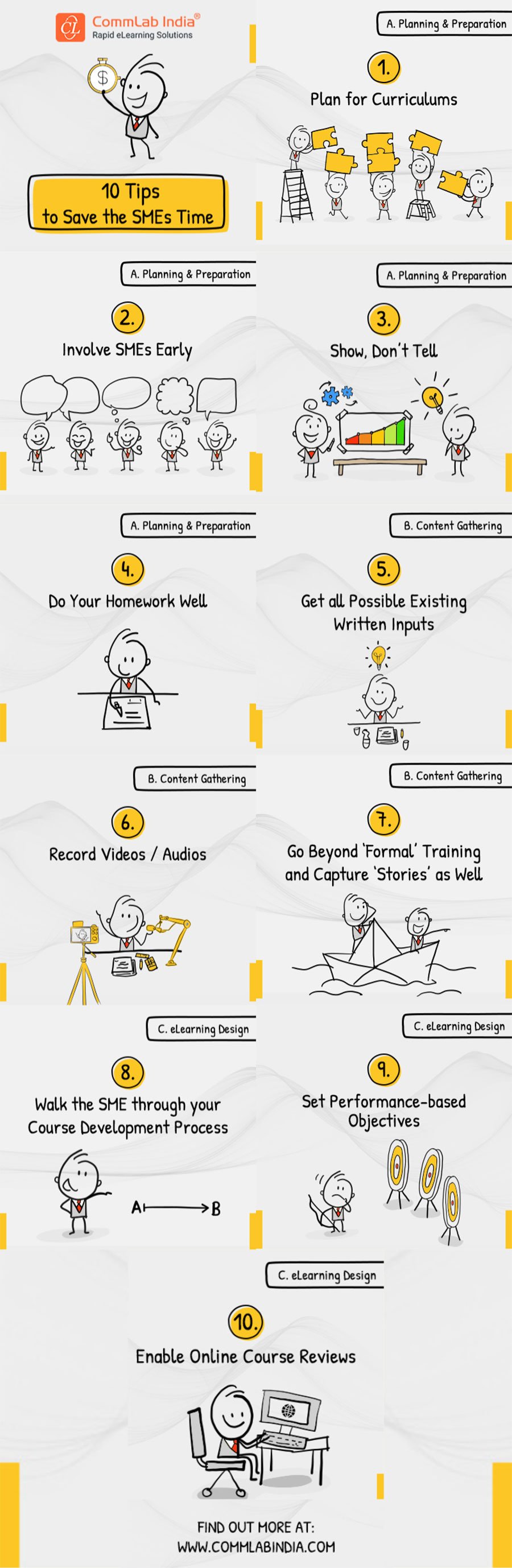 SMEs – 10 Amazing Tips to Save Their Time [Infographic]