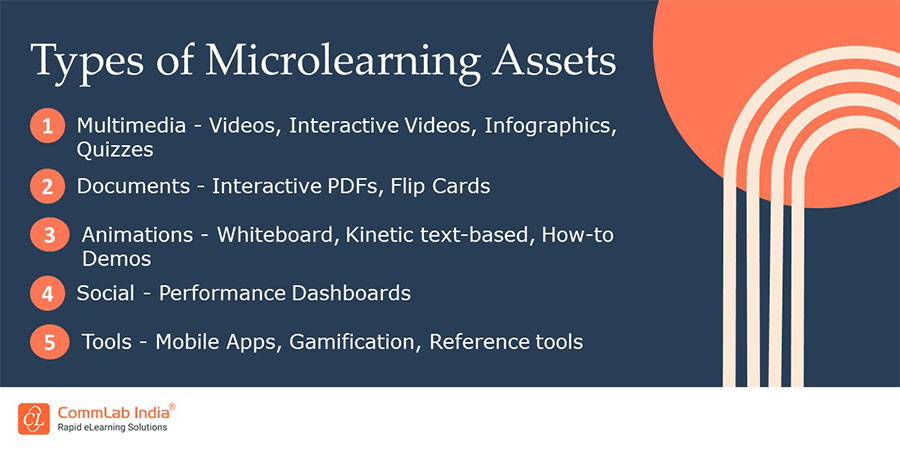 Microlearning Content – Develop Engaging Interactive Microlearning Assets