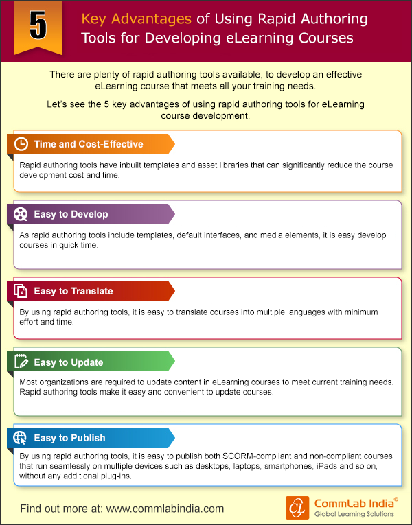 使用快速编辑工具开发电子学习课程的5个主要优势[信息图表]