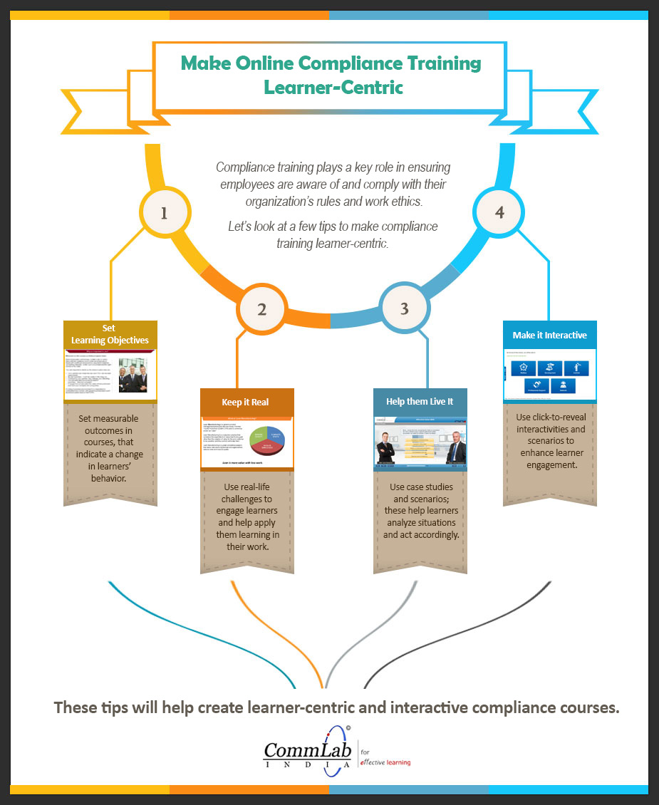 使在线合规性培训学习者为中心[信息图]