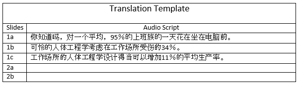 翻译过程