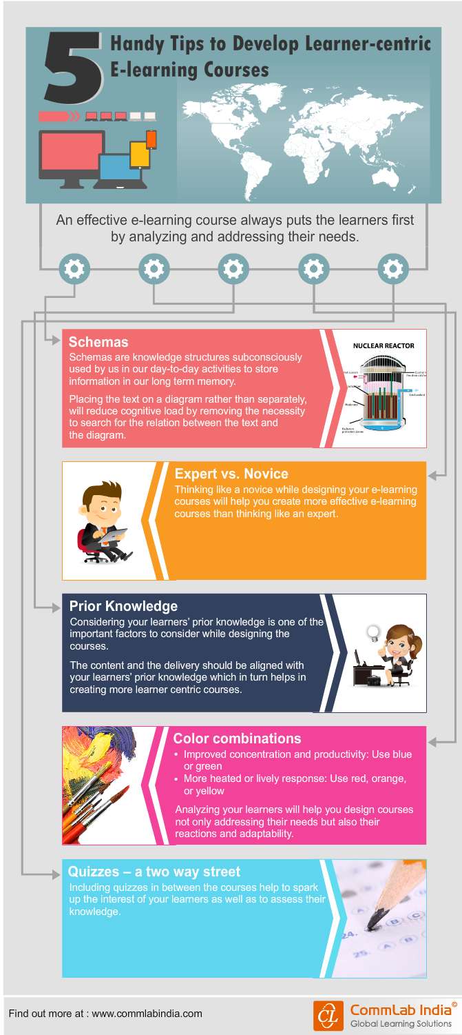 开发以学习者为中心的电子学习课程的5个简便提示[信息图表]