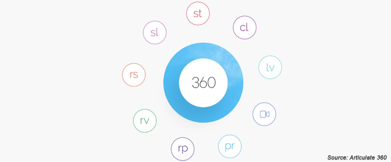 铰接式360  - 易于撰写故事情节360的创作功能