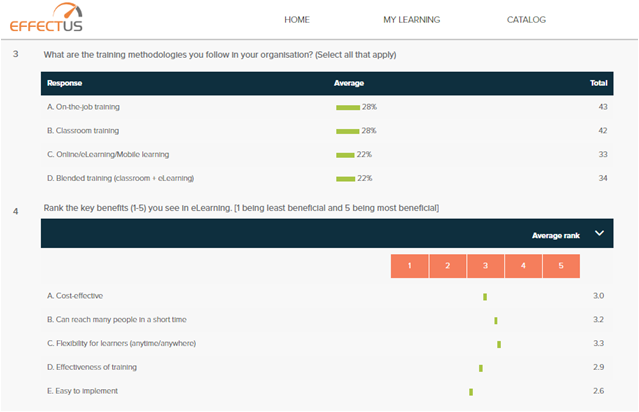 Effectus LMS Reports3