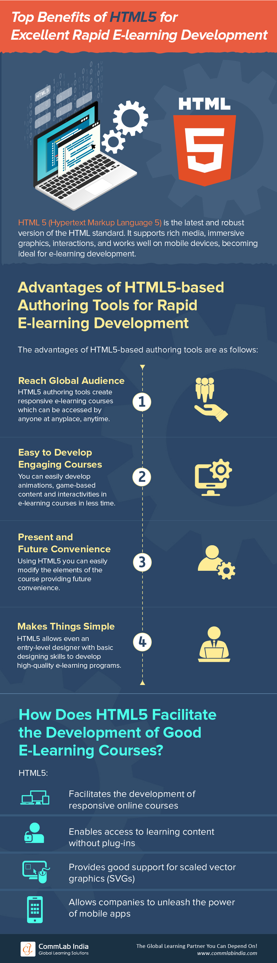 HTML5对于卓越快速E-learning发展的最大好处