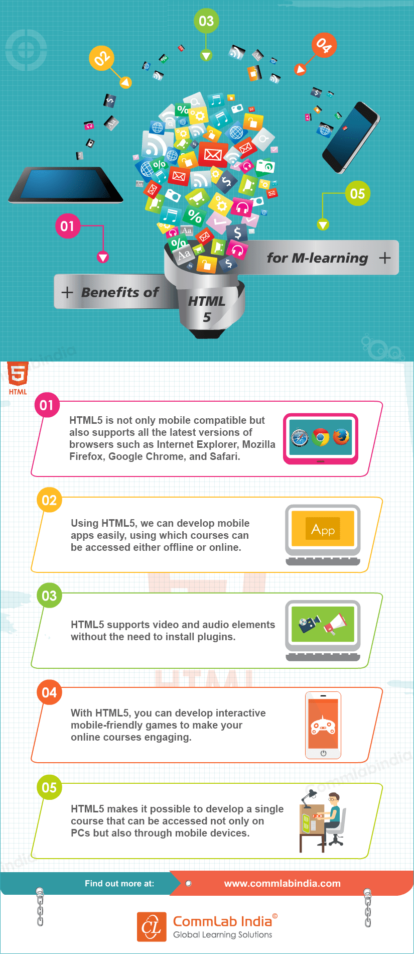 使用HTML5对于M-Learning [Infographic]的好处