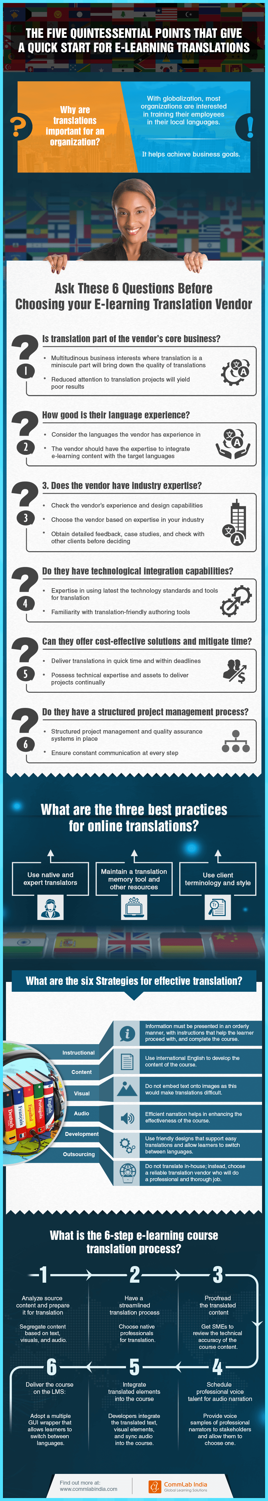 为电子学习翻译提供快速入门的5个典型点[信息图]