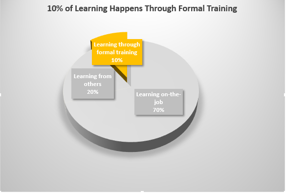 10％的学习模型