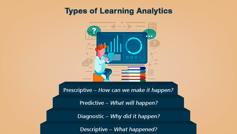 学习分析的4种类型及其在L&D中的优势