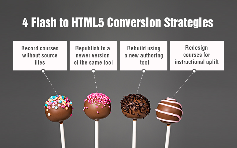 A Guide for the Perplexed: the Four ' R’s of Flash to HTML5 Conversion