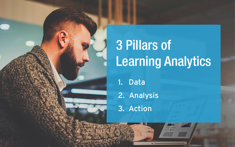 数据 - 分析 - 行动：学习分析三方面