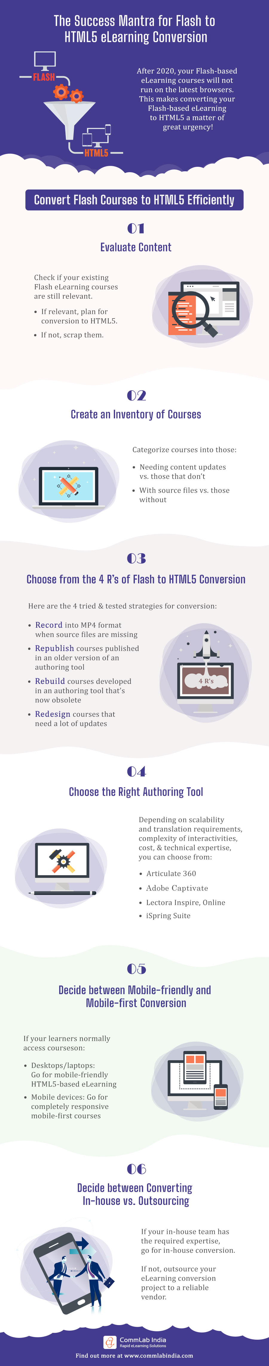 闪烁到HTML5电子学习转换：成功的6个步骤