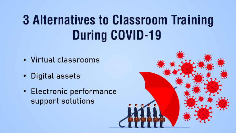 在Covid-19中的企业培训的课堂上3个选项[信息图表]