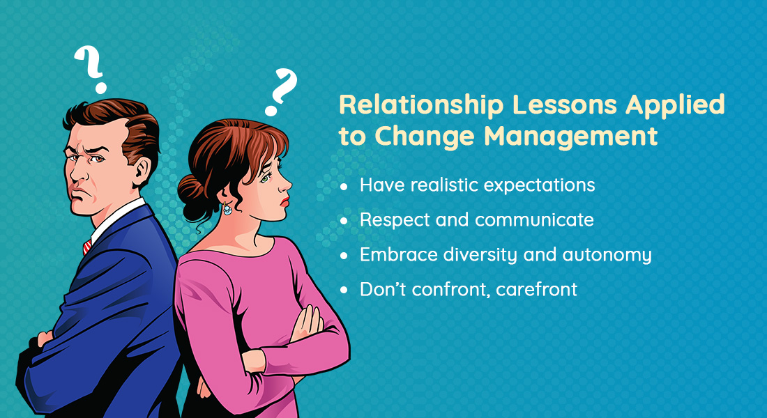 与从关系中学到的经验教训相关的组织中的变更管理