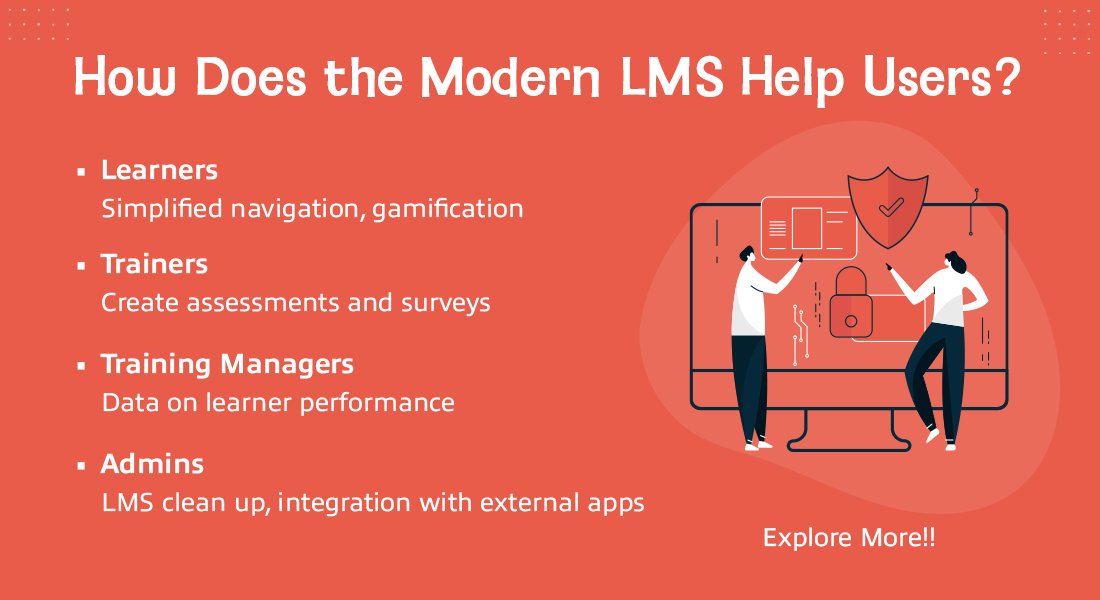 新时代的LMS:让不同用户的训练更容易[信息图表]