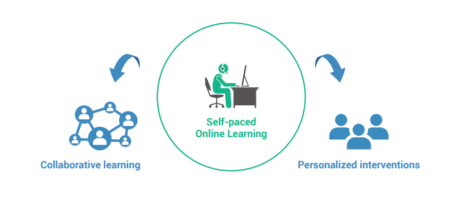 Flex-Bended-Learning-Model