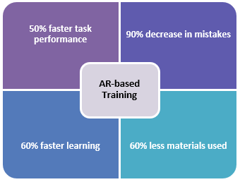 AR-based培训