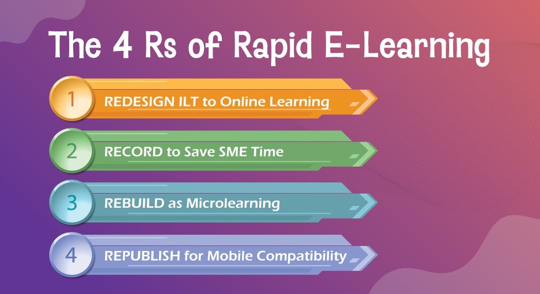 Rapid eLearning and the 4 Rs – Upskill Employees Easily and Effectively